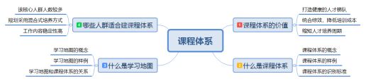 课程体系