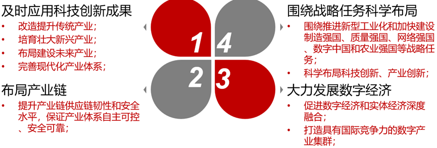 4个模块
