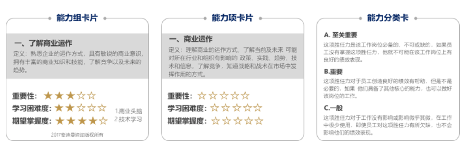 胜任力卡片样例