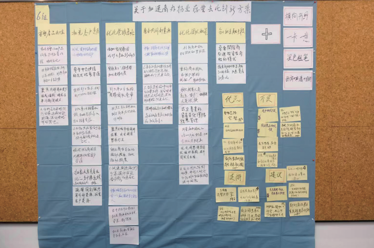 行动学习开题辅导阶段，各小组设置研讨墙