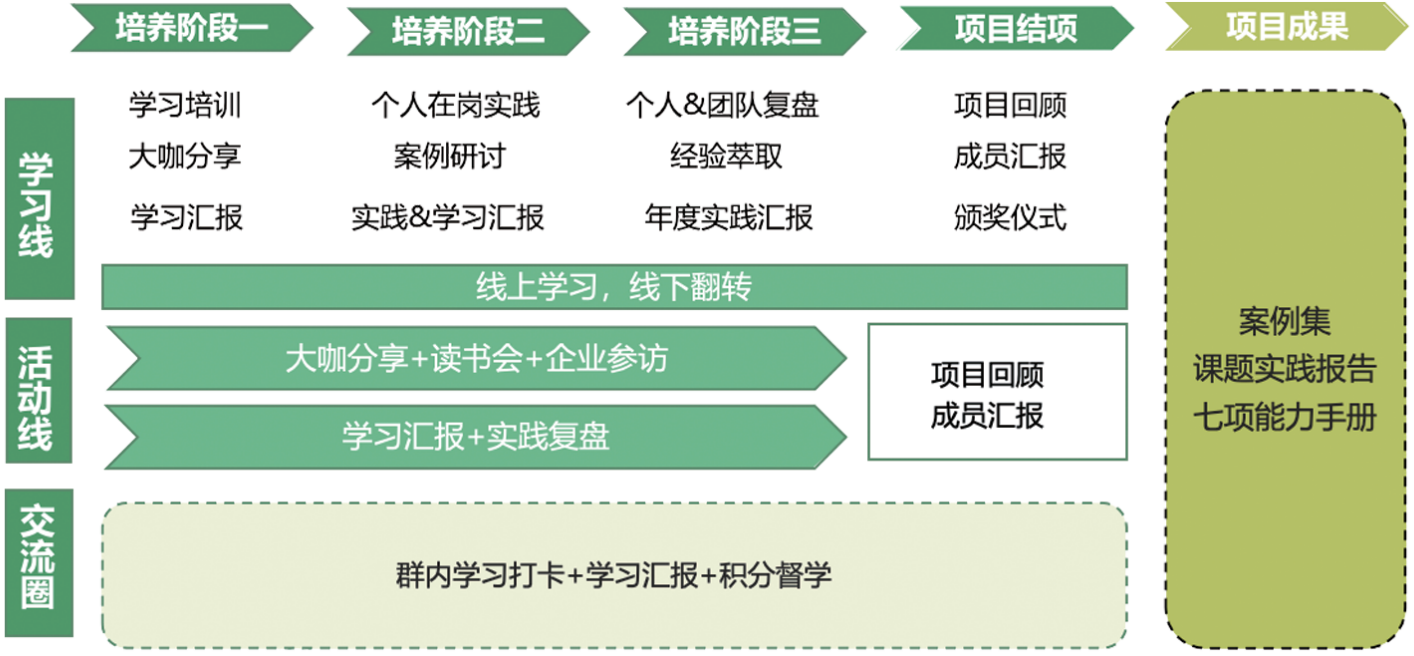  为青年干部定制学习旅程