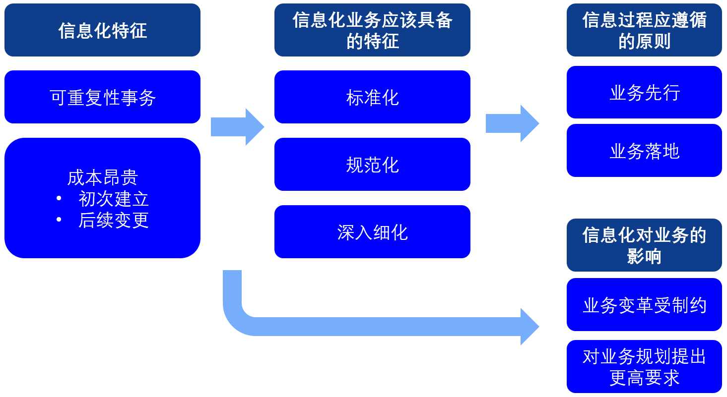 舜宇集团信息化拆解
