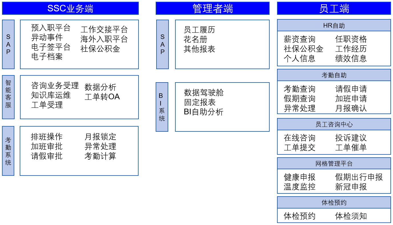 舜宇集团HRSSC系统全景图
