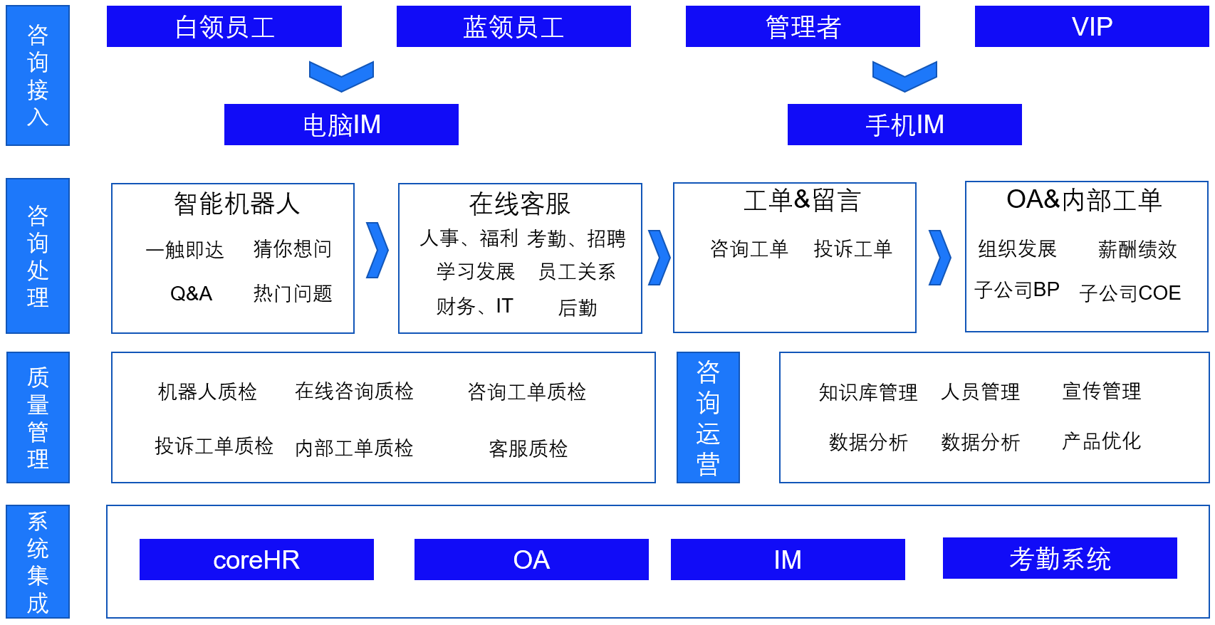 舜宇集团员工咨询中心的整体架构
