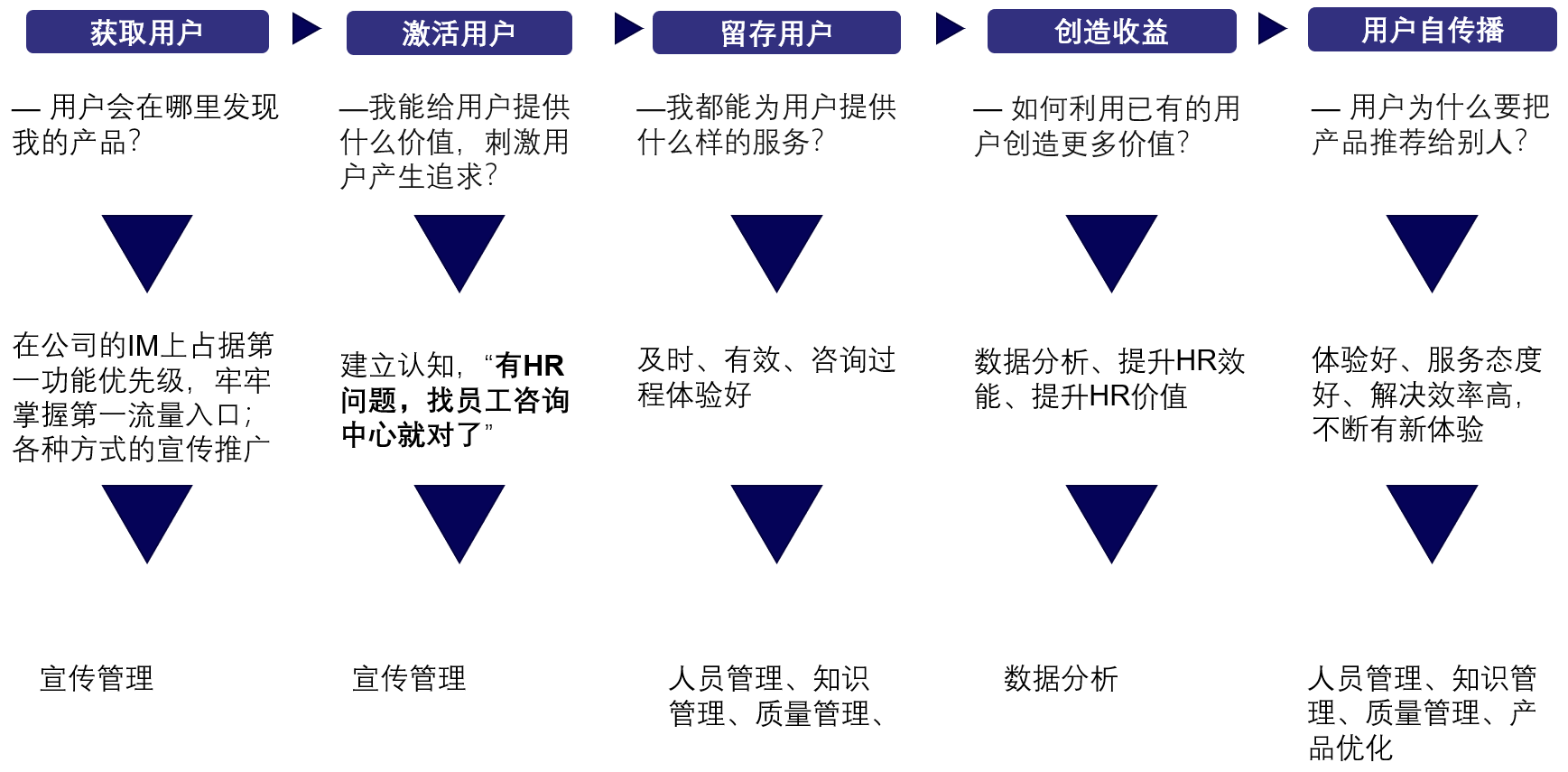 舜宇集团逻辑链