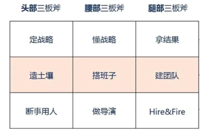阿里巴巴的头部、腰部和腿部