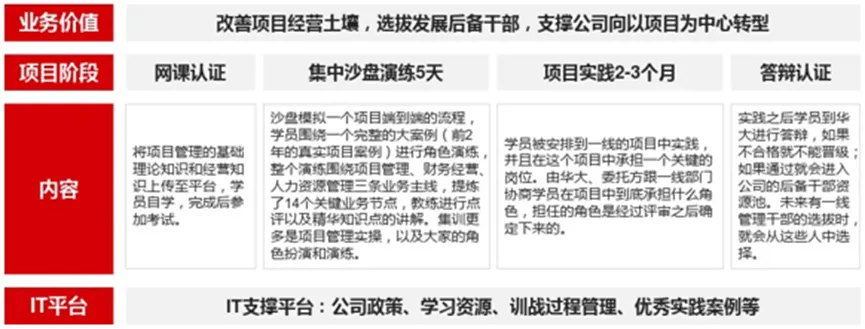 华为-后备干部青训班