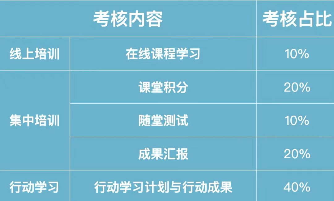 培训项目考核方案参考示例