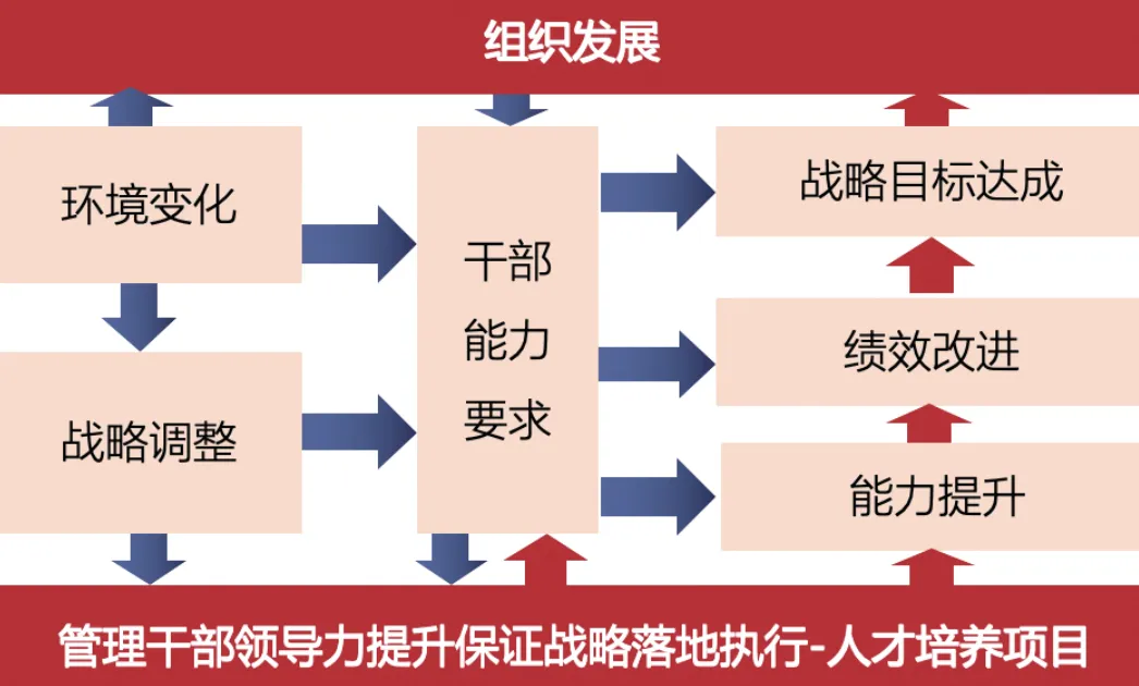 “润玉行动”（二期）总体目标