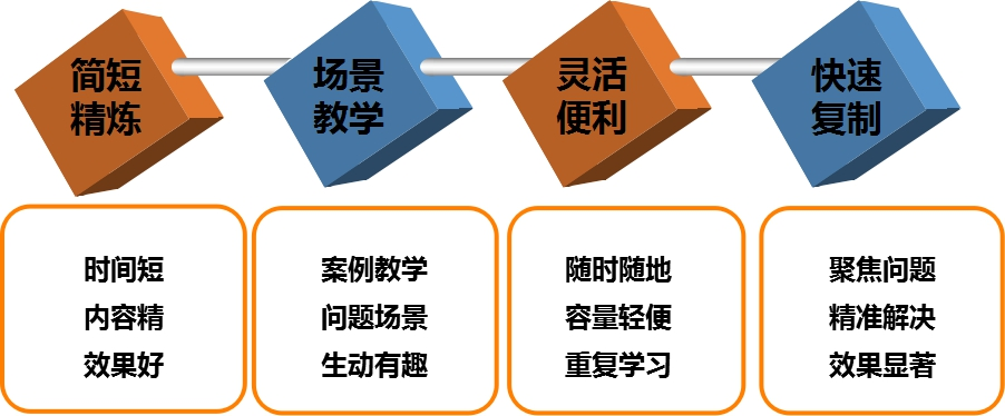 微课教学的四大特征