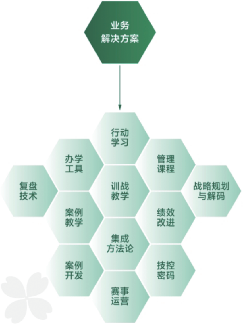 绿城大学业务解决方案