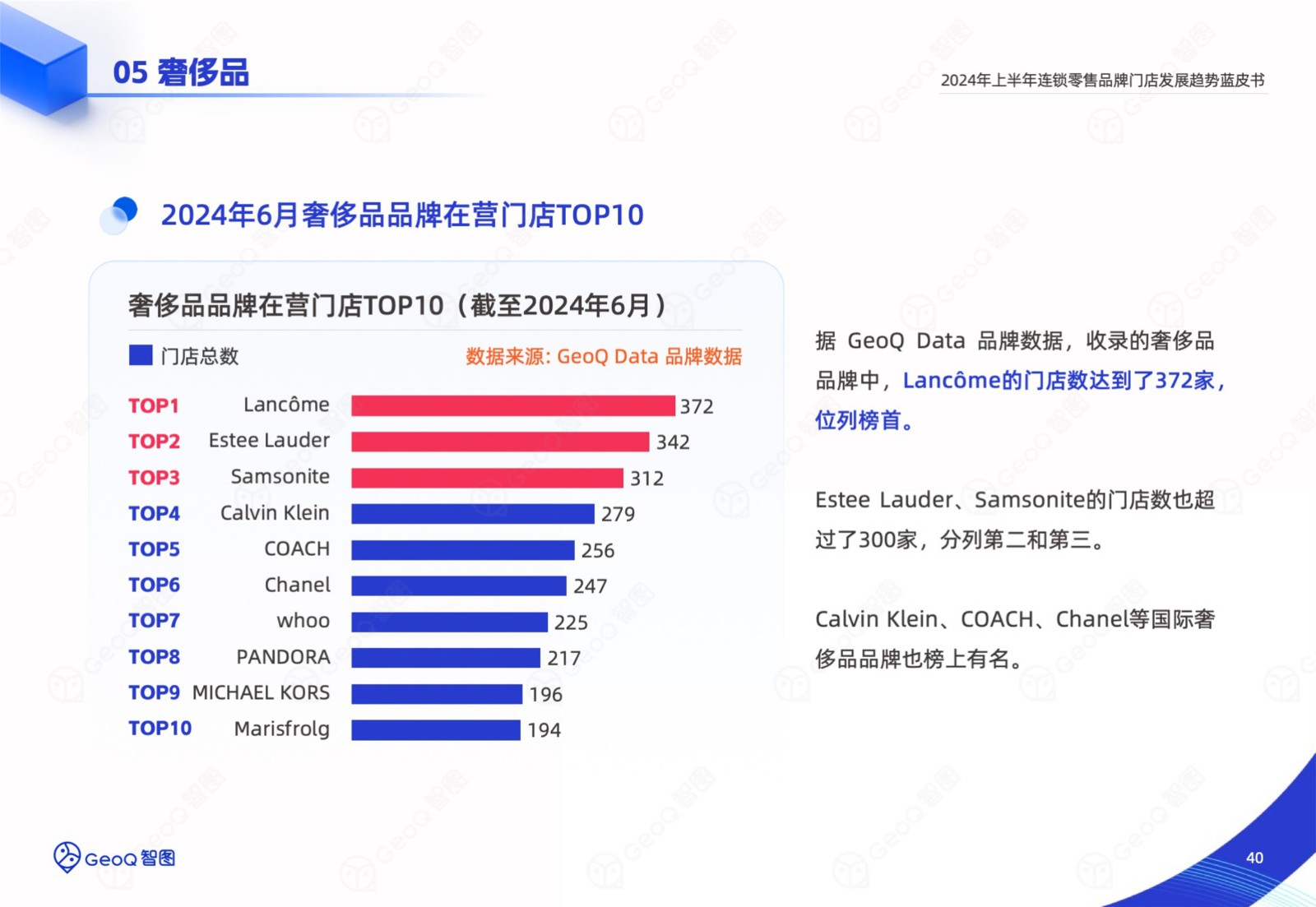 奢侈品品牌