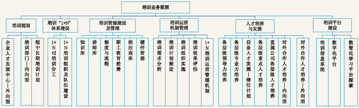 运用模块化思维拆解版图