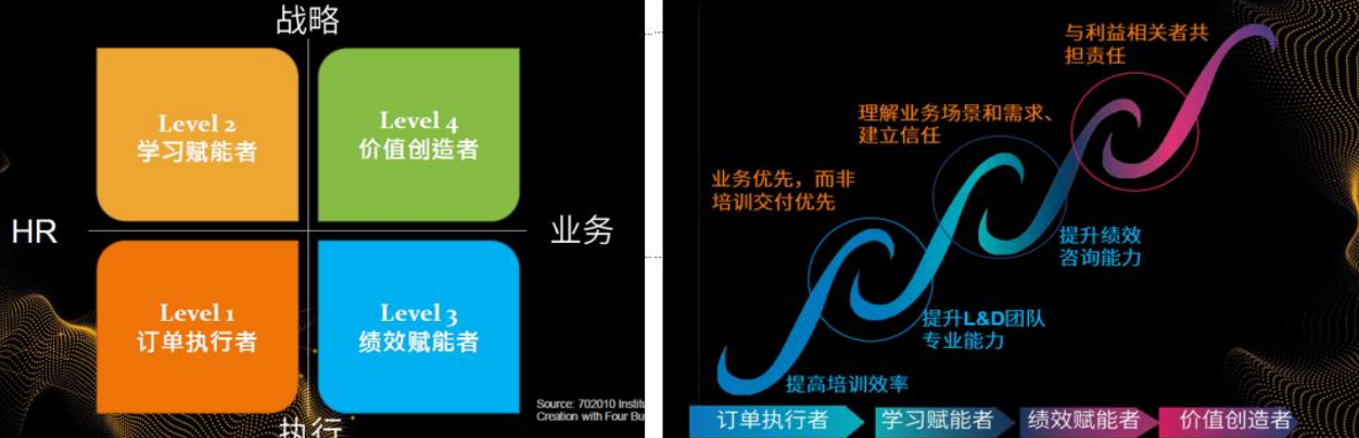企业学习发展中心战略定位