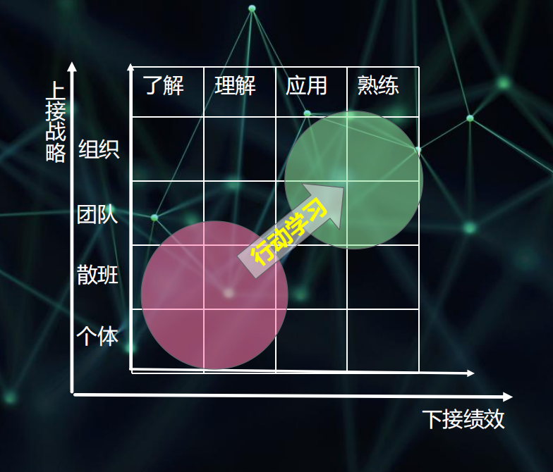 企业学习发展中心“上接战略，下接绩效”.png