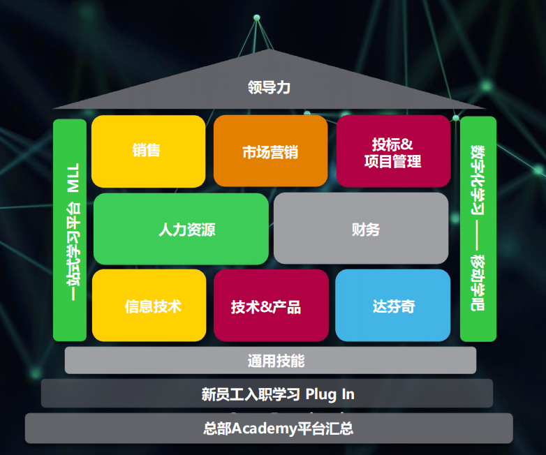 施耐德员工学习发展体系