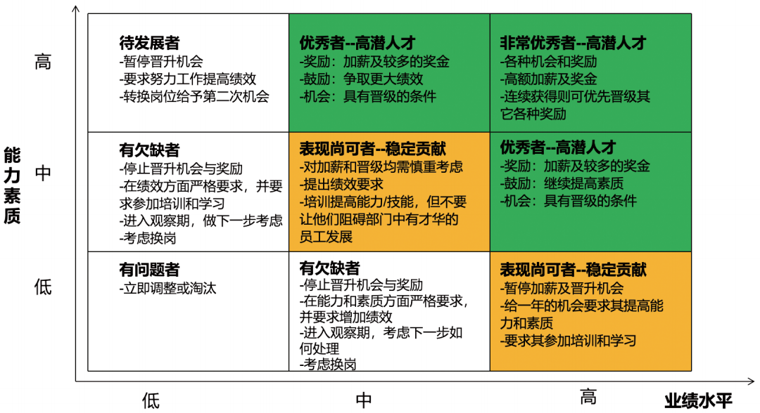 基于数字化领导力潜力分析的梯队人才激励建议