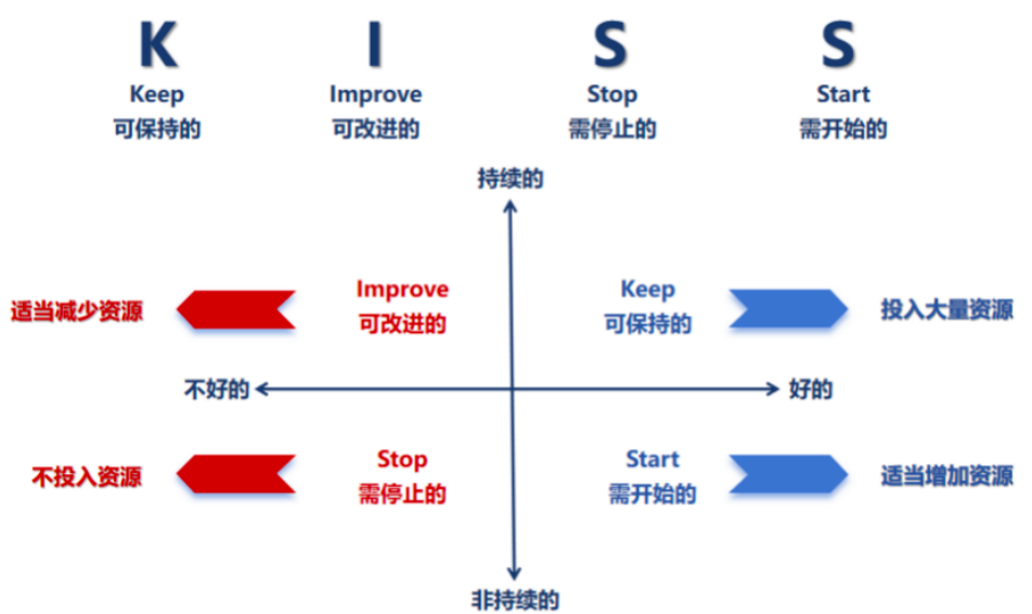 KISS模型示意图