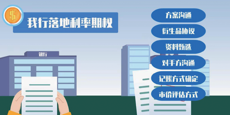 “利率期权你问我答”短视频微课