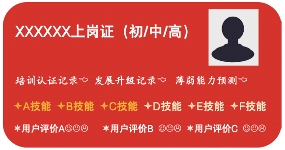 常见的电子上岗证原型图