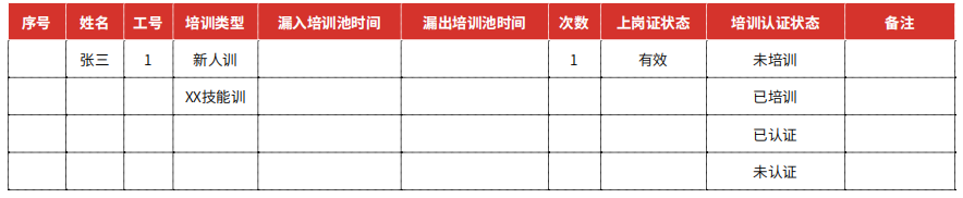 培训池待培训任务表