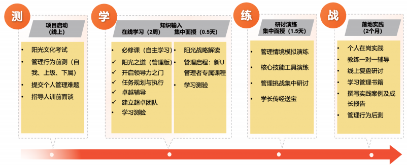 全方位安排学习任务