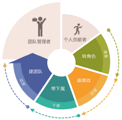 项目计划提升的四项能力