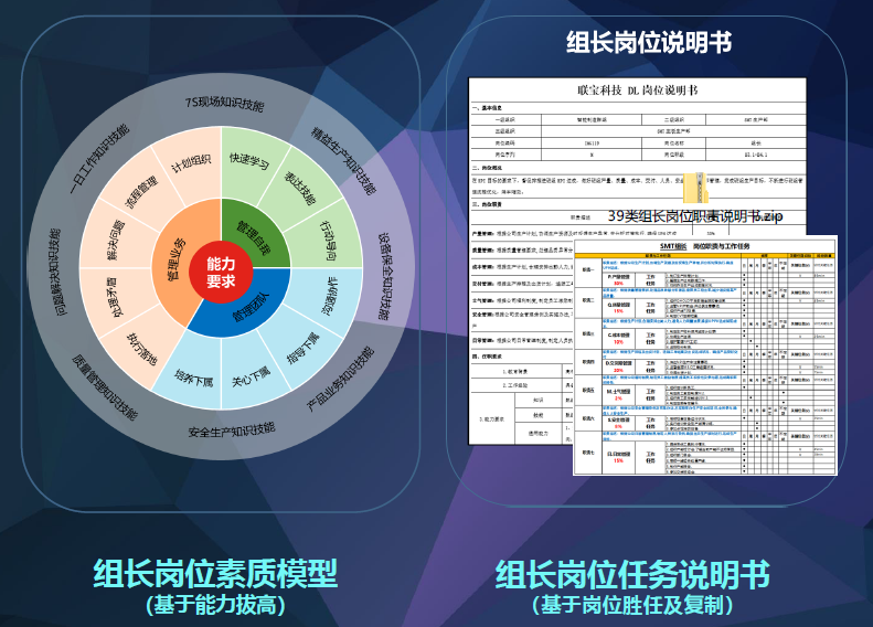 岗位素质模型和岗位任务说明书