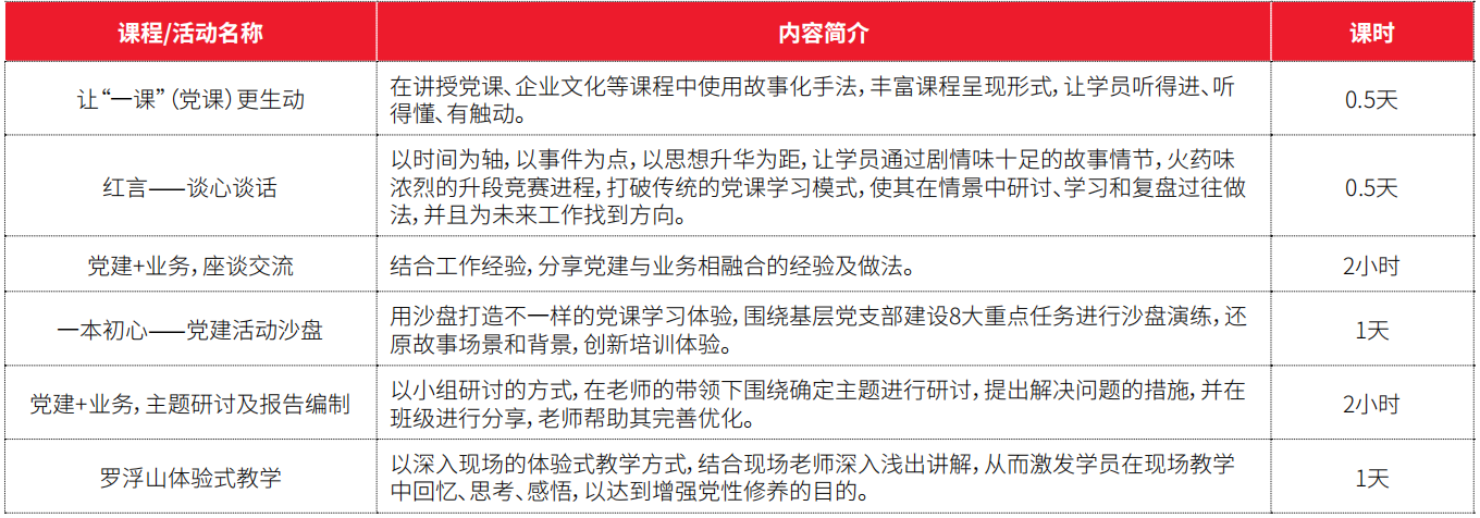 星灿——支部书记培训课程安排