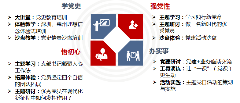 “学思践悟”教学体系