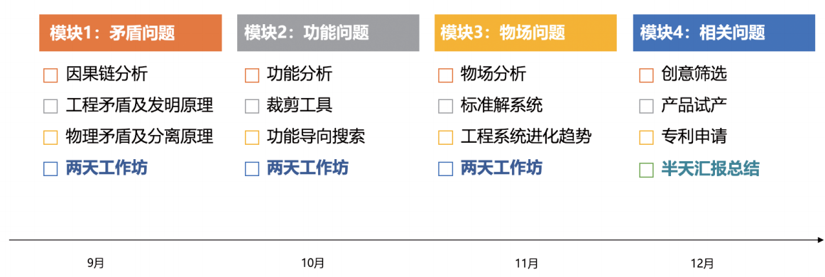 八天集训的知识重点