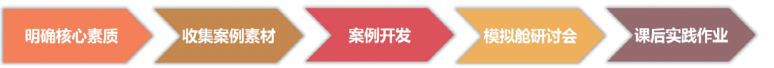 萃取真实案例并实战演练