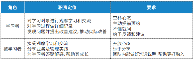 “影子学习”分工