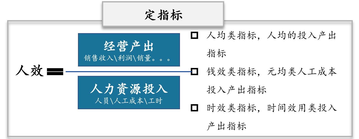人效公式