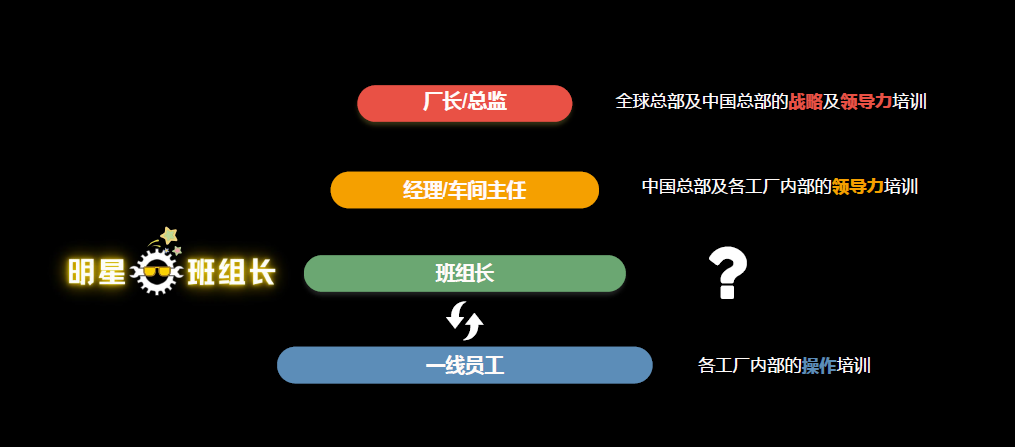 工厂员工阶层