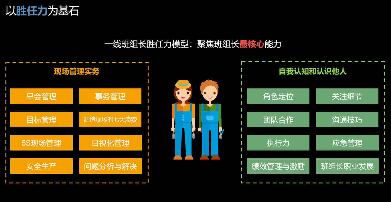 班组长胜任力模型