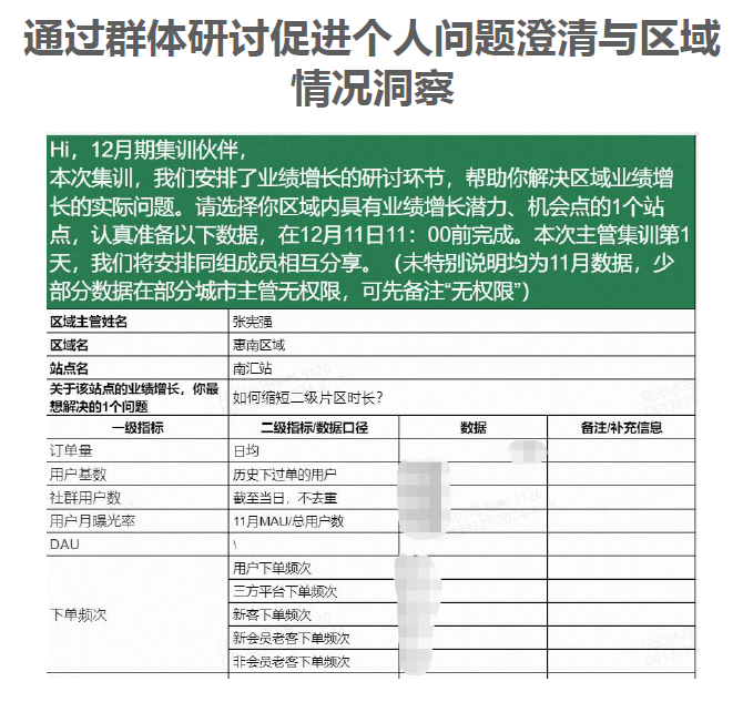 研讨内容示例