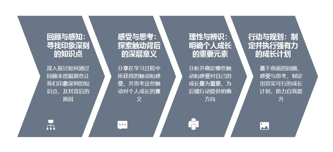 ORID结构
