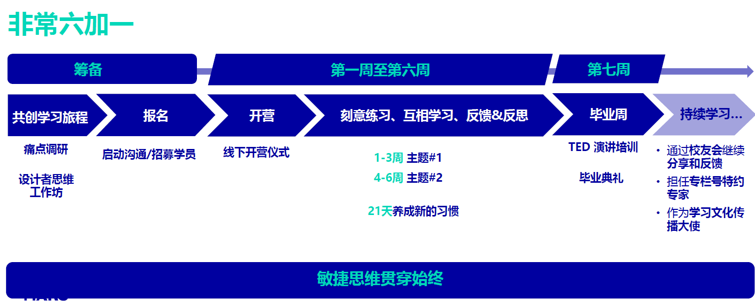 全新的学习体验
