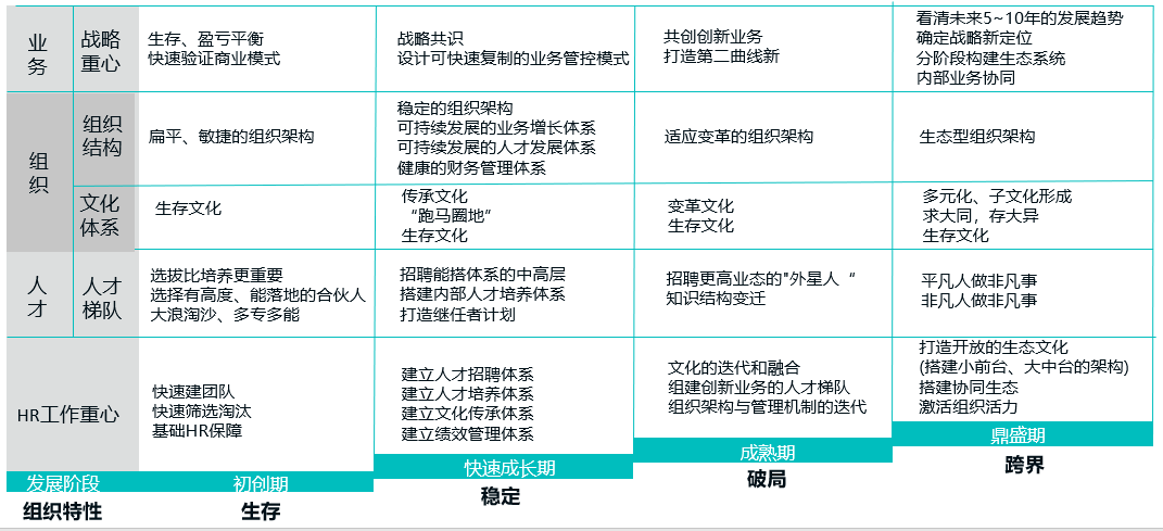 三位一体