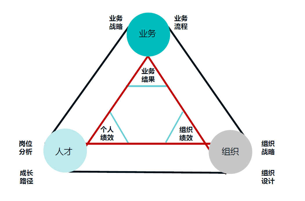BOT模型的九个常用抓手