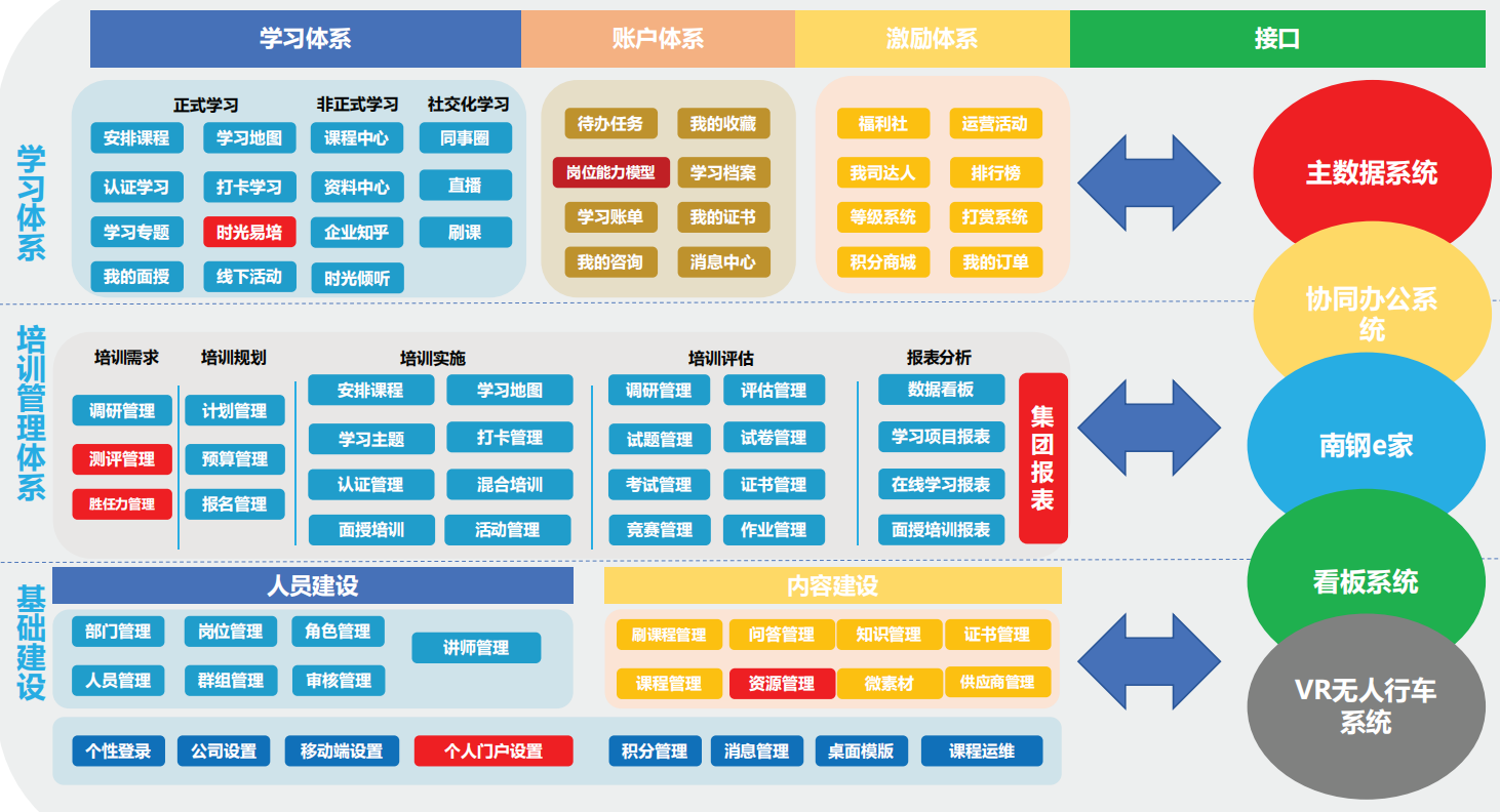 职工素质提升平台