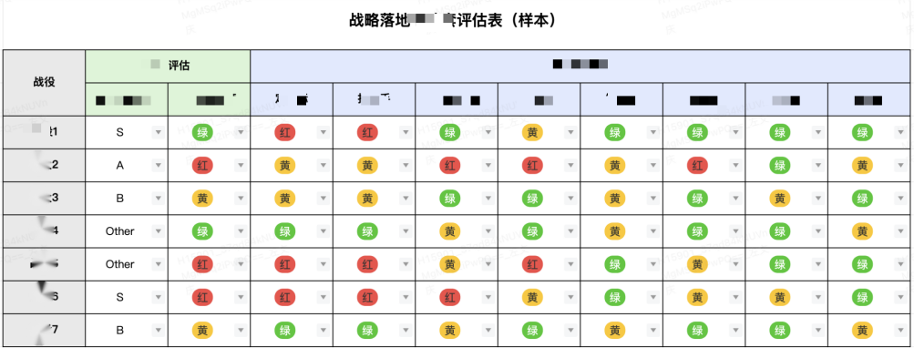某业务战略落地评估表