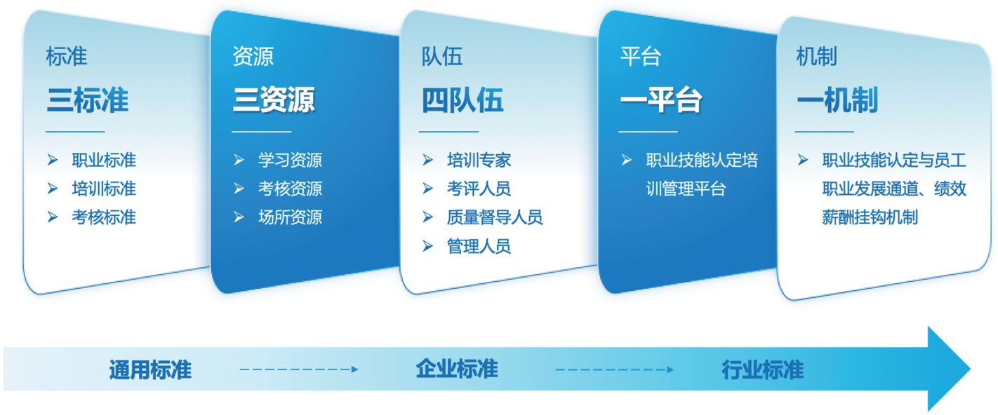 33411长沙水业职业培训体系.png