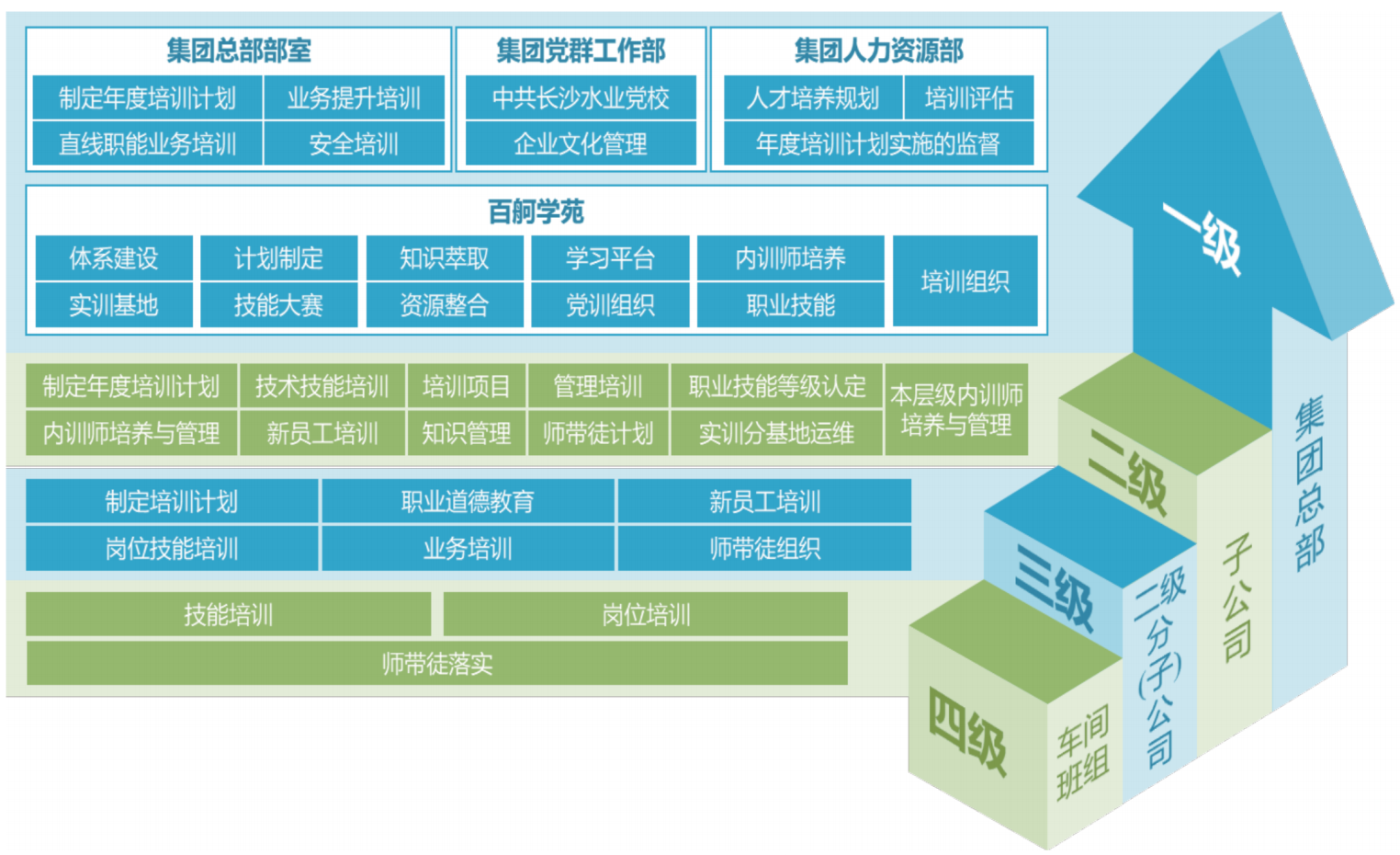 长沙水业四级培训体系.png