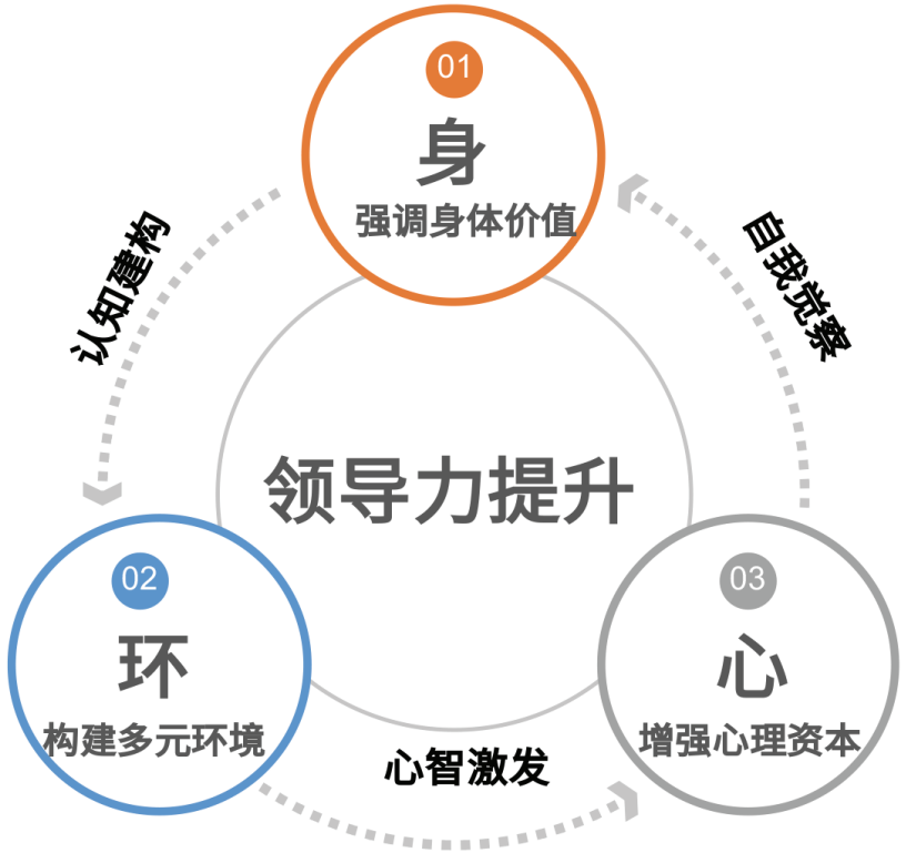 教学模型原理