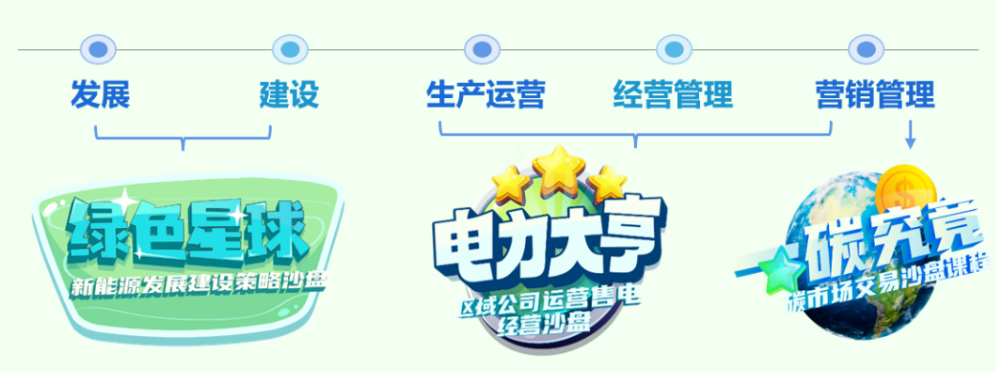 能源行业市场经营”沙盘课程体系