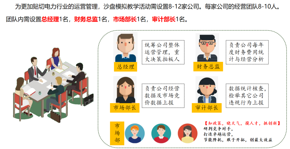 将ERP管理体系引入沙盘教学活动