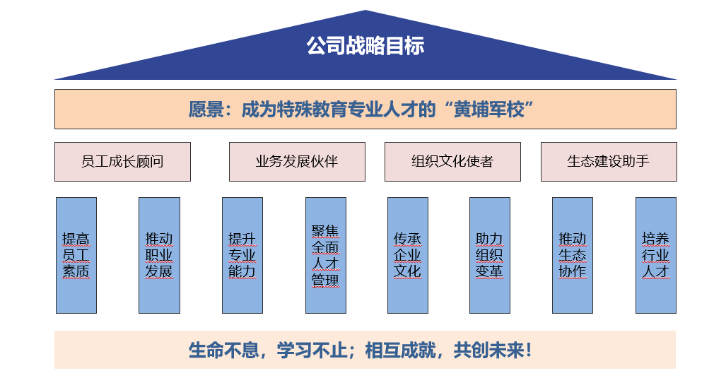 公司目标.png