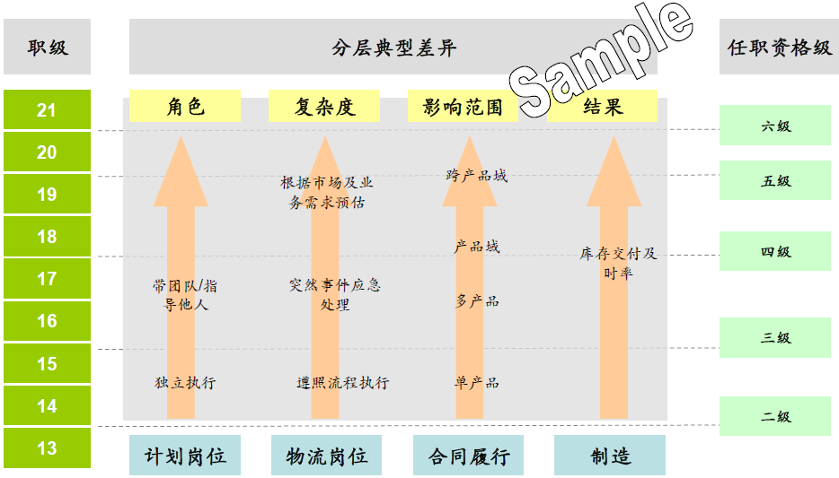 分层差异.png